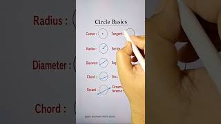 Can you identify every part of a circle before the answer appears? 🔵📚