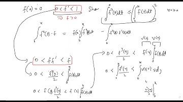 CMI/ISI entrance  Problem solving session 2 Calculus