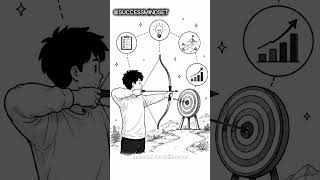 🧠 How to Train Your Brain for Success #shorts#shortsviral #shortsfeed #physics