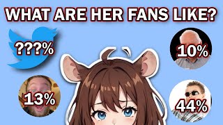 WHO EVEN WATCHES ME? -Raimi Ricotta Vtuber