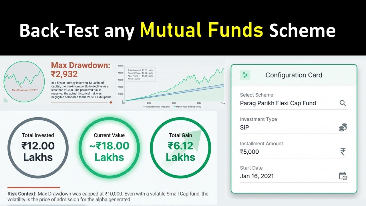 Top 5 Mutual funds BackTest 2026 | Test History NAV of Mutual Funds