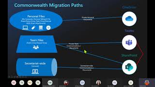 Microsoft SharePoint Training Level 100