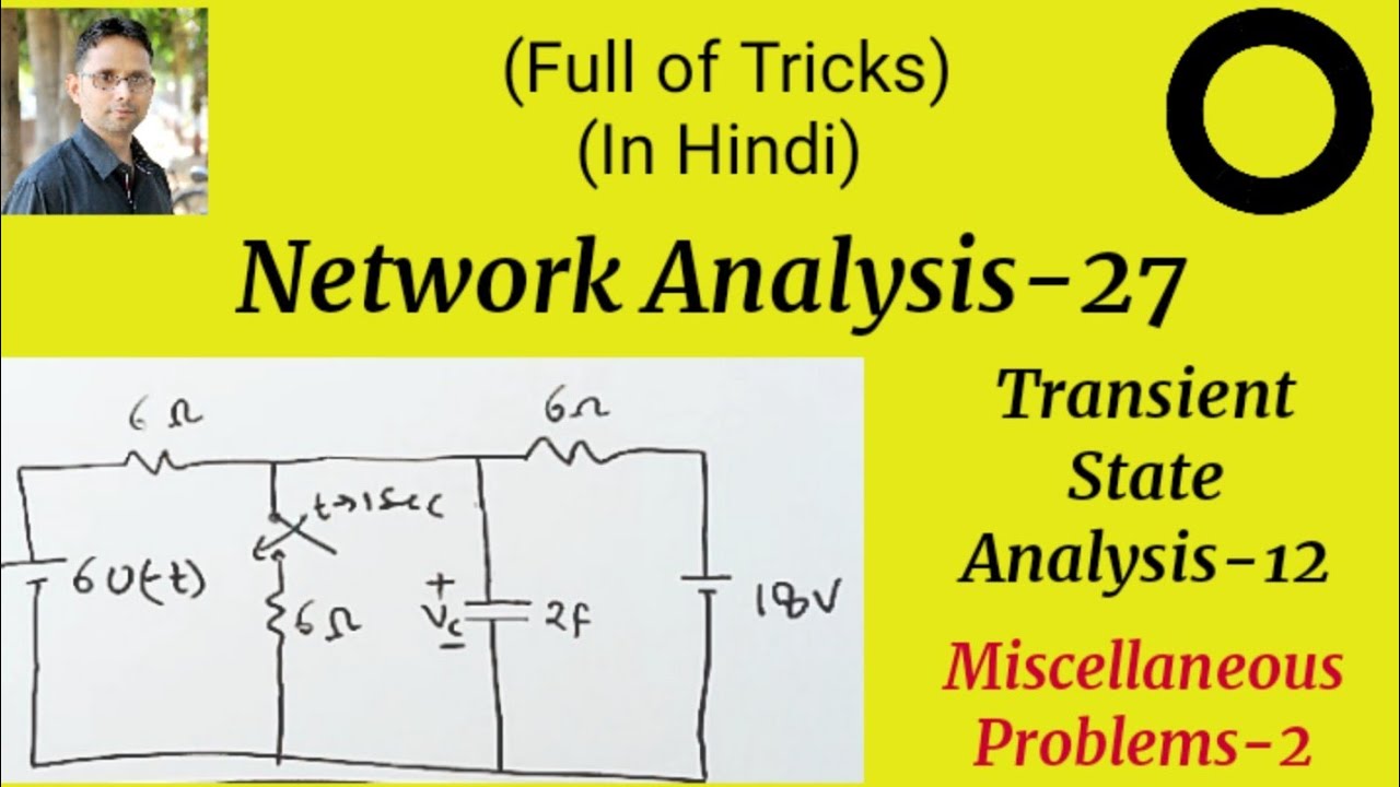 State analysis. State analysis