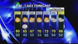 CBS42 News at 6 Forecast (2/15)