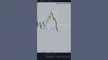The Ultimate Guide to ICT, Inner Circle Trader, and Smart Money Concepts