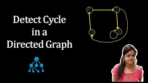 Detect cycle in a directed graph | Python Code | Graph Interview Problem