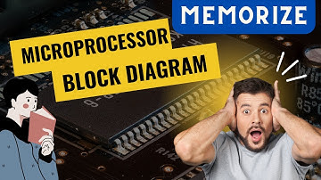 | Draw/Memorization Flow for Block Diagram of 8085 Microprocessor | BCA\CSIT\ELECTRONICS