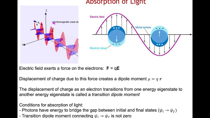 Particle in a box for conjugated Pi systems