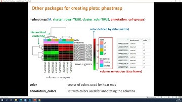 R introduction 131 by VIB Bioinformatics Core