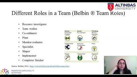 TEL202  5  Team Roles