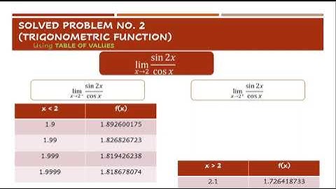 BASIC CAL-JASTIN: Limits of Transcendental Functions