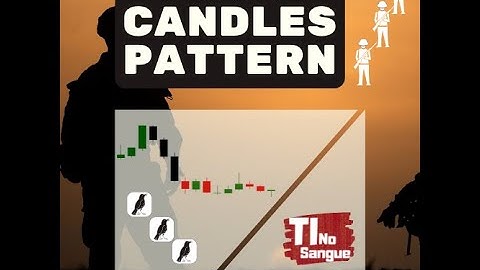 Indicador de Mercado Three Candles Pattern - MetaTrader 5