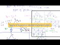 Degree of Kinematic Indeterminacy (DKI) for Trusses.