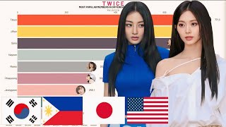 Twice - Most Popular Member In Different Countries In 2025