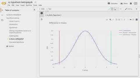 Hypothesis testing tutorial using Python in Google Colab