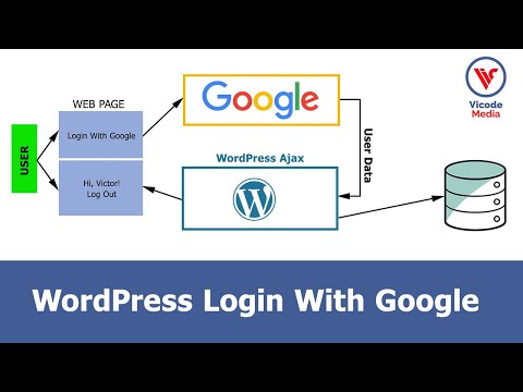 WordPress Login With Google | Create Plugin