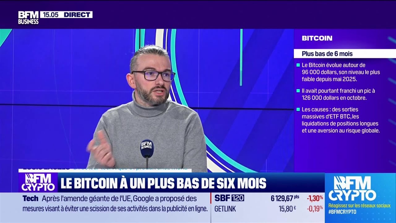 BFM Crypto, les Pros : Le Bitcoin à un plus bas de six mois
