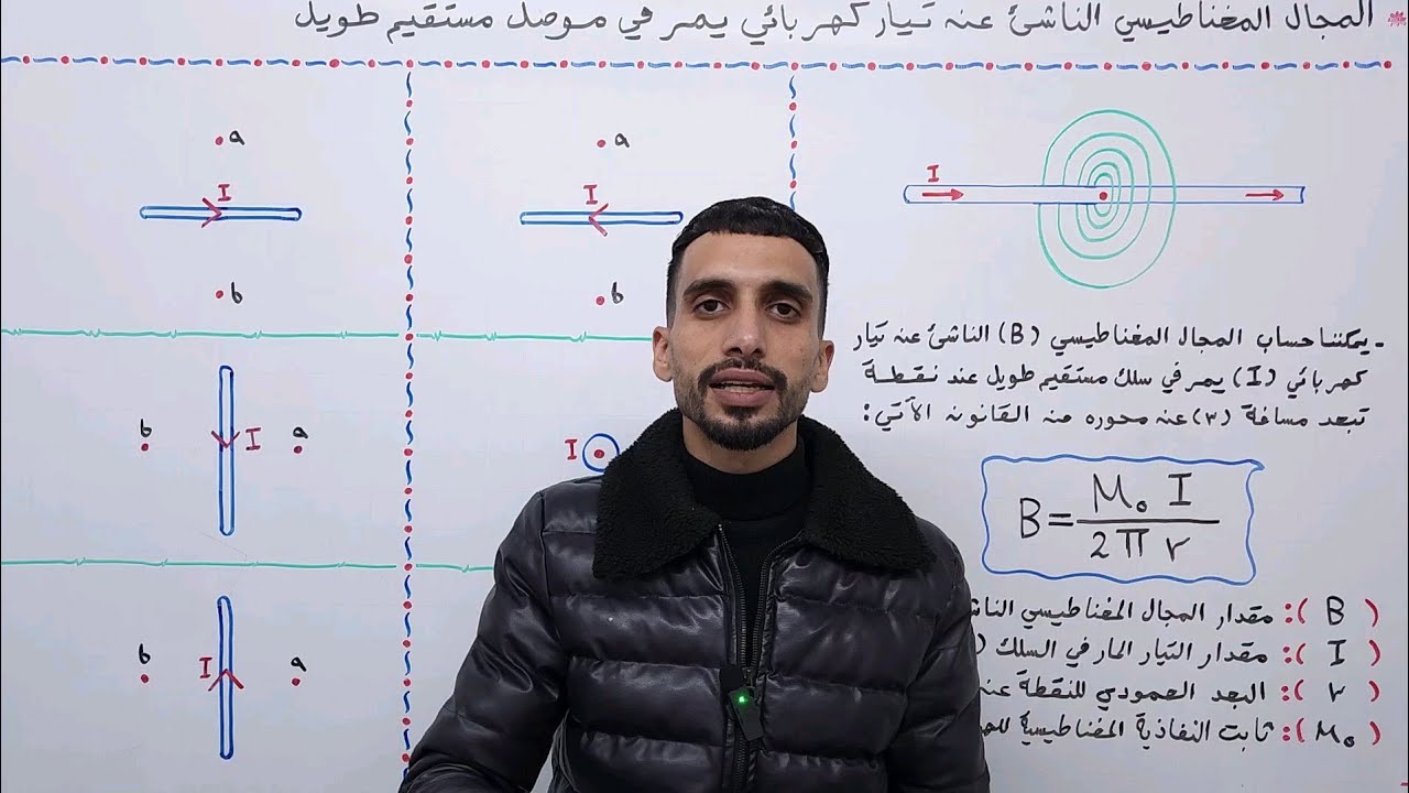 المجال المغناطيسي الناشئ عن تيار كهربائي يمر في سلك مستقيم طويل / فيزياء توجيهي 2006 / (69)
