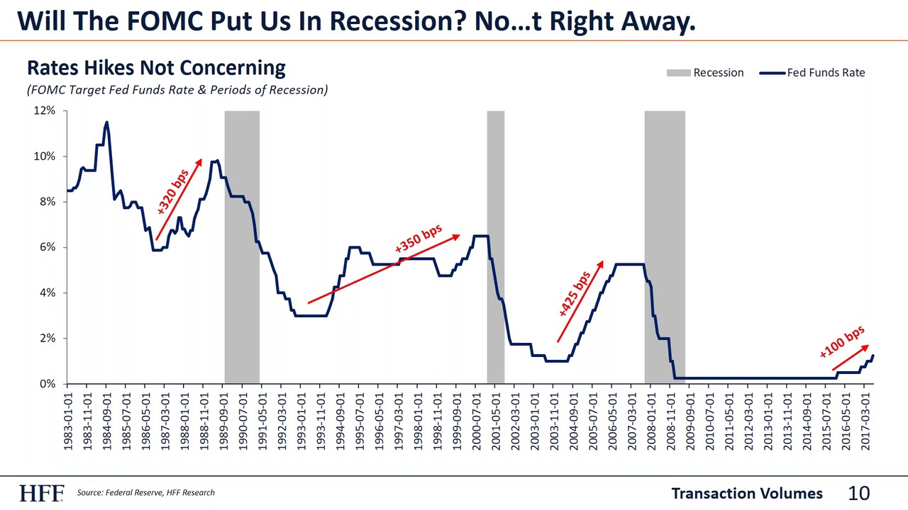 Market Update: Late Cycle Investing in Dallas-Fort Worth