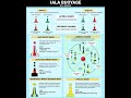 Iala maritime buoyage system region a  b  colregs rules of road  buoys navigational aids
