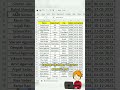 🚨 Still right-clicking to insert columns in Excel? That’s SLOW 😳#excel #shorts #youtubeshorts #viral