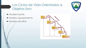 CICLO DE VIDA ORIENTADA A OBJETOS