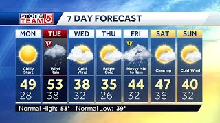 Video: Cold start to week