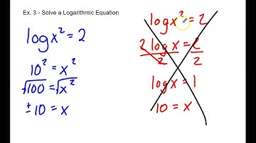 Lesson 3.5 Equation Solving and Modeling