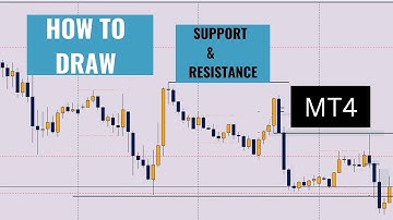 How To Draw Support And Resistance Lines on MT4
