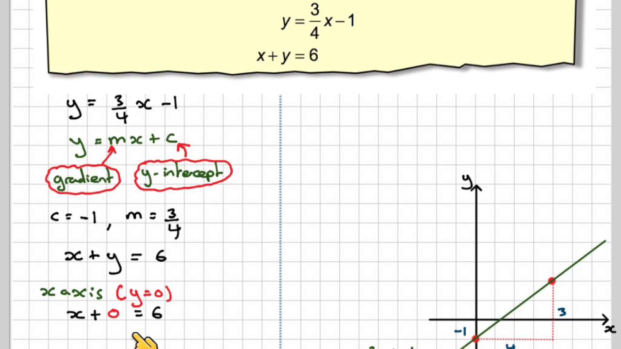 Solving simultaneous equations graphically assessment - YouTube