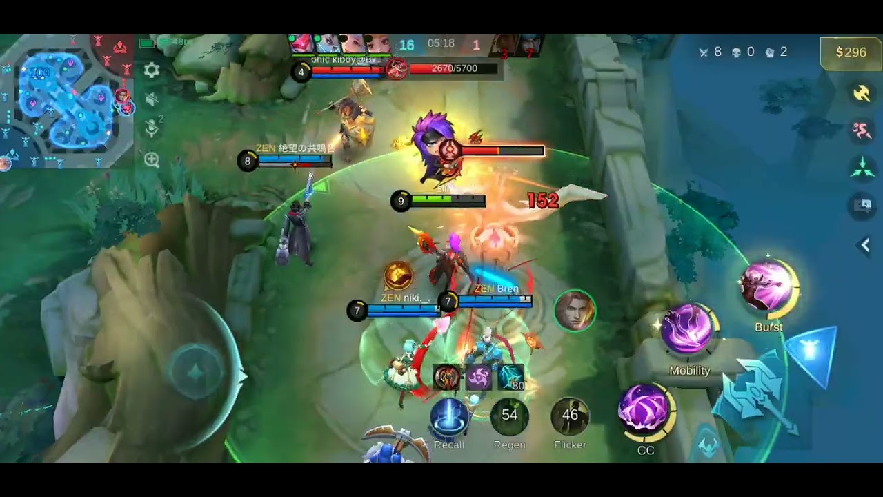 strength of ZENITHZZ