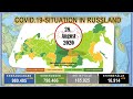 Corona Virus Situation in den Regionen der Russischen Föderation Stand 28  August 2020