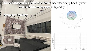 Tracking test of "Robust Cooperative Control of a Multi-Quadrotor Slung-Load System"