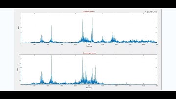 Wavelet threshold noise reduction/matlab signal filtering, gear fault diagnosis, bearing fault