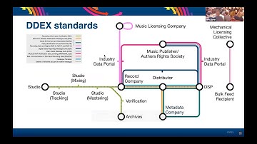 I   Welcome + Intro to DDEX