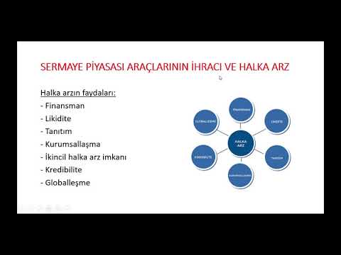 SERMAYE PİYASASI MEVZUATI IV (HALKA AÇILMA HALKA ARZ, HALKA AÇIK ORTAKLIKLAR) SMMM YETERLİLİK SINAVI