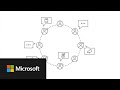 Employee communications and communities in microsoft viva