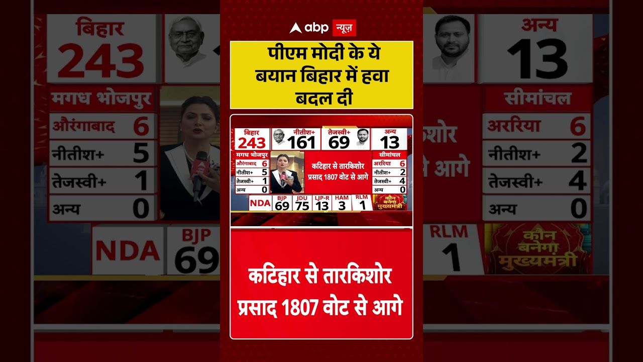 Bihar Vote Counting Results: PM Modi  के ये बयान बिहार में हवा बदल दी | Nitish Kumar#shorts
