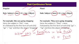 Past Continuous tense | Examples | Competitive Exams | Lec- 11 @education4uofficial