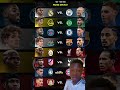 Les clubs qualifiés en huitièmes de finale de la Ligue des champions #championsleague