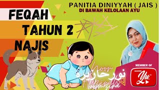 NAJIS I FEQAH I LINK SOALAN