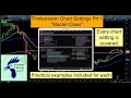 Thinkorswim Chart Settings Part One