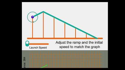 Graphs and Ramps tutorial