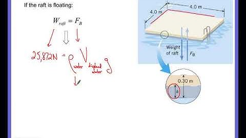 AP Physics 2 Honors Chapter 11 Fluid Statics Archimedes Principle 2020
