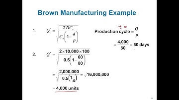 03 Inventory control