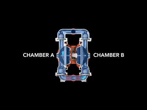 How Does A Pneumatic Pump Work