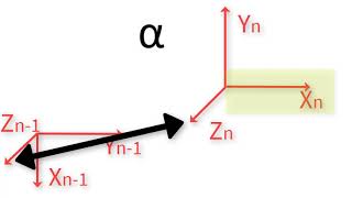 Robotics 2 U1 (Kinematics) S2 (Denavit-Hartenberg) P3 (Parameter Table)