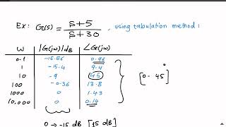 Lec_4 Bode plot example-part 1