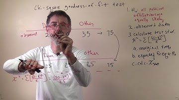 video 14.3. chi-square goodness of fit test