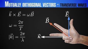 InnoSpaceTool 3: Electromagnetic Waves - Part 2